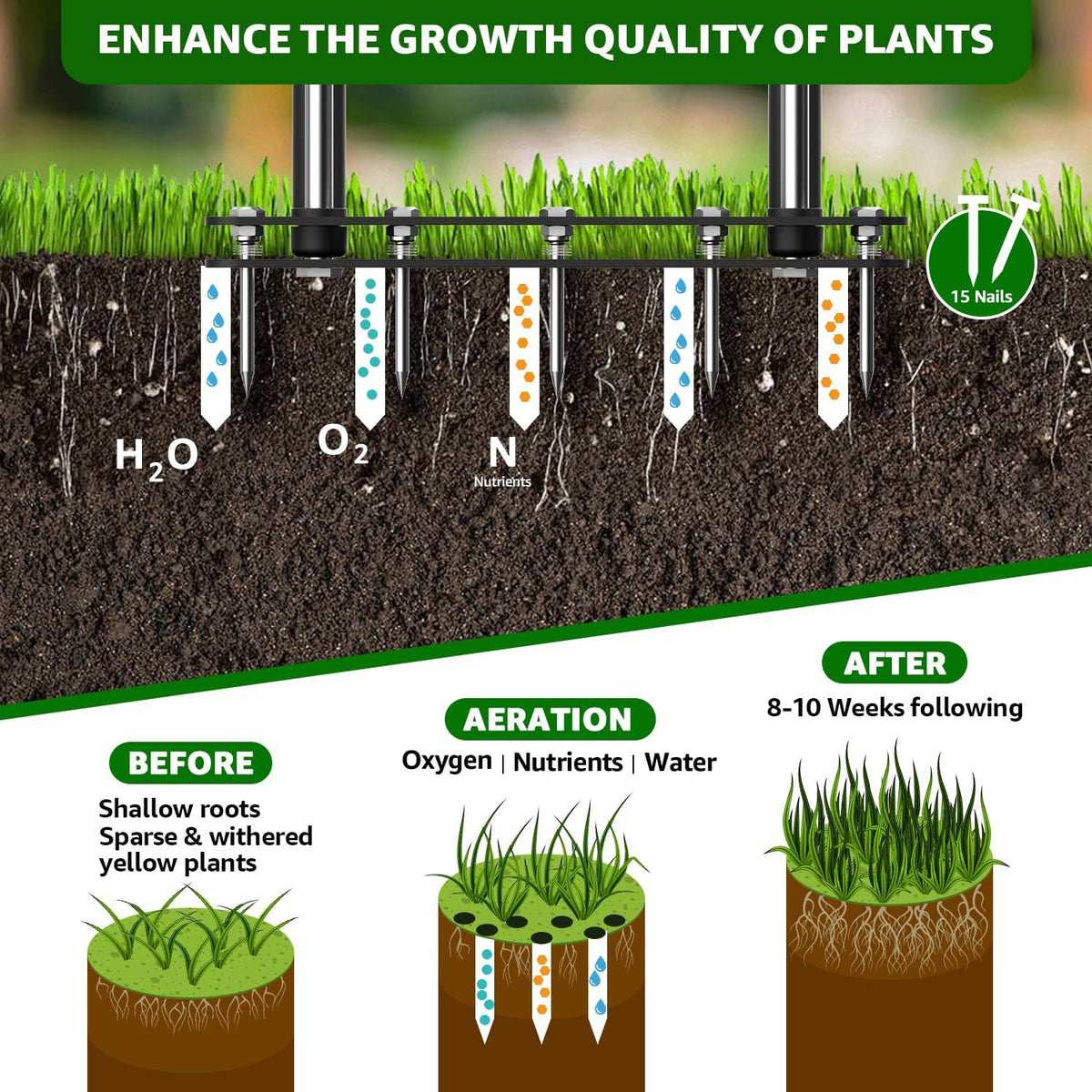 Lawn Aerator